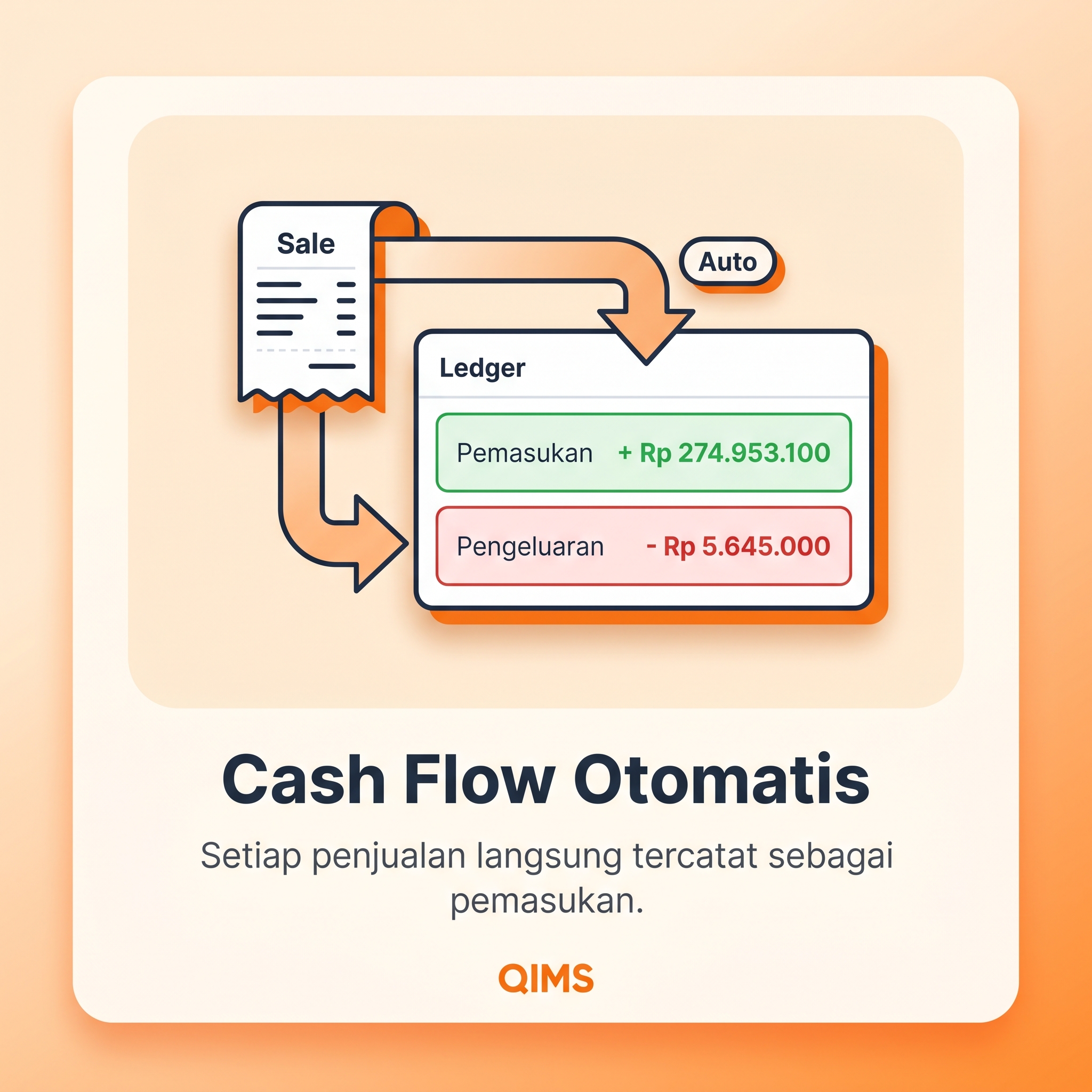 Keuangan & Cash Flow Otomatis