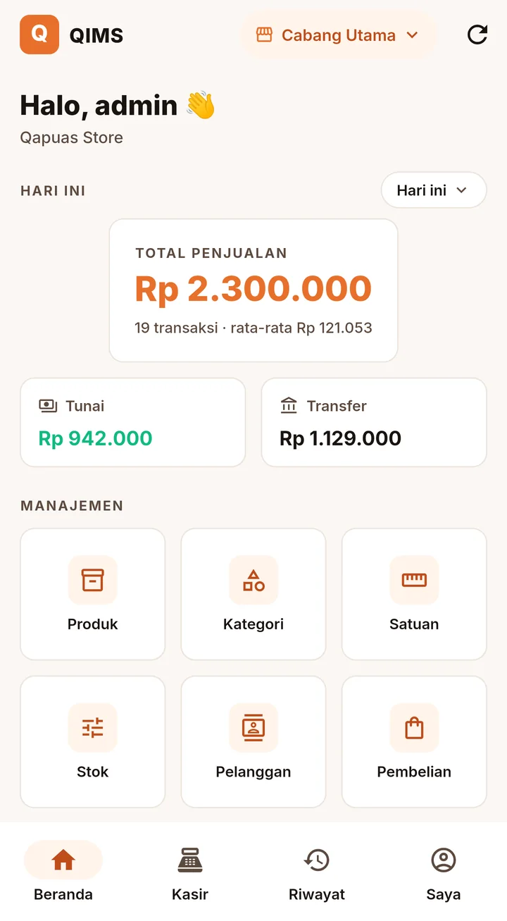 Beranda QIMS di HP: total penjualan hari ini Rp 2.300.000 dan menu produk, stok, pelanggan, pembelian.